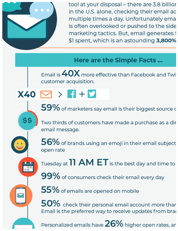Best Email Practices